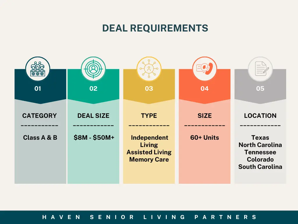 Multicolor-corporate-marketing-and-business-strategy-chart-graphic2 - Haven Senior Living Partners