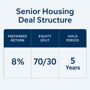 Senior Housing Deal Structure - Haven Senior Living Partners